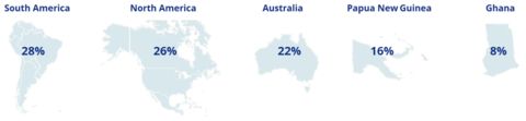 Percentage of Gold Reserves by Jurisdiction (Graphic: Business Wire)