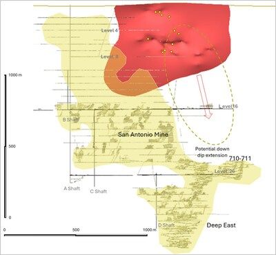 Figure 3: Long Section (AA') of the San Antonio Southeast Target with drill hole intercepts (CNW Group/1911 Gold Corporation)