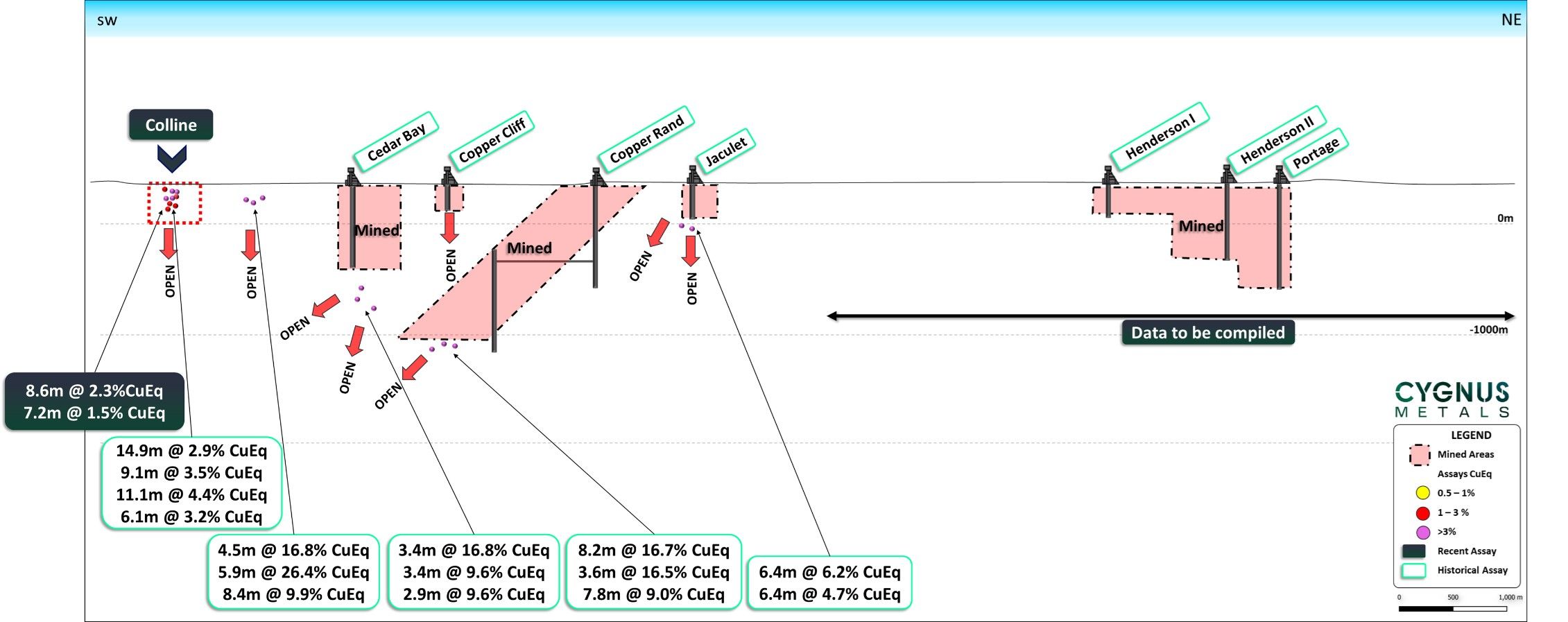 Figure 2. Results from Colline