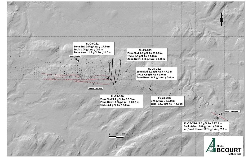 Surface Plan