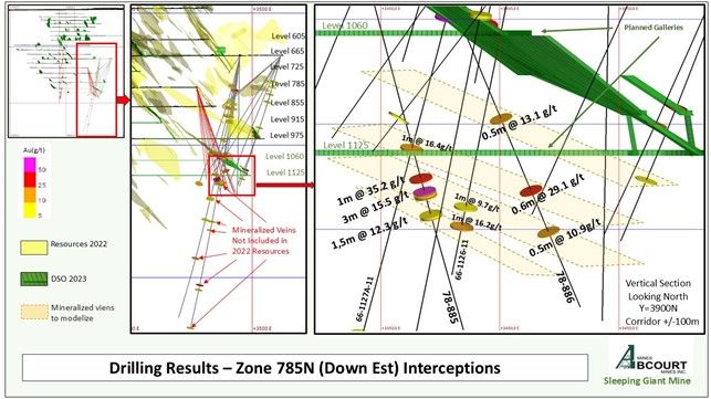 Main Results - Interceptions at the bottom of Zone 785N (eastern part)