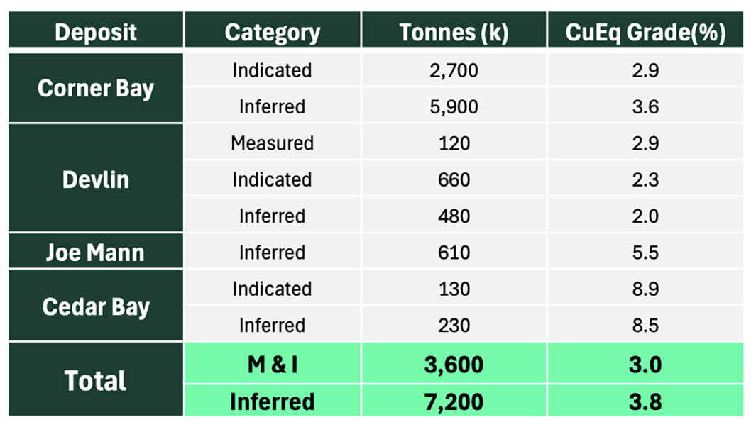 Cygnus Metals' deposits