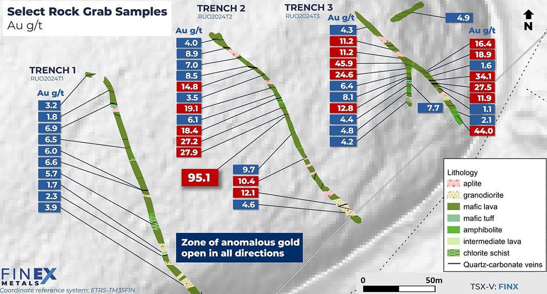 Map of trench samples showing varied gold concentrations at FinEx Metals' Ruoppa Gold project