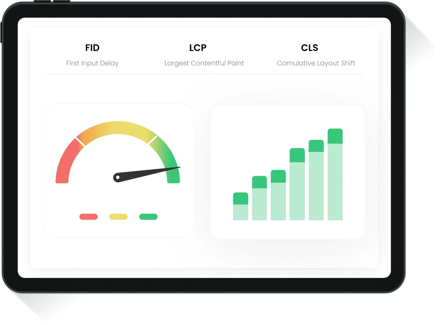 Guaranteed Performance