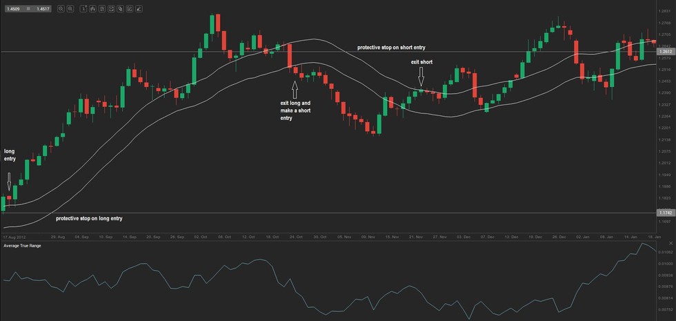 Forex income boss reviews