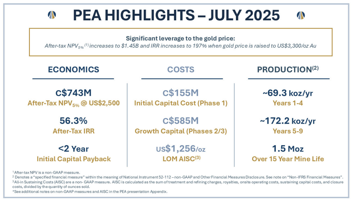 Infographic: New Found Gold Queensway Gold Project PEA Highlights July 2025, Economics, Costs, Production metrics.