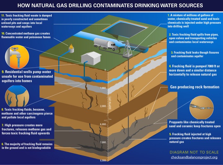 fracked gas methane dangers