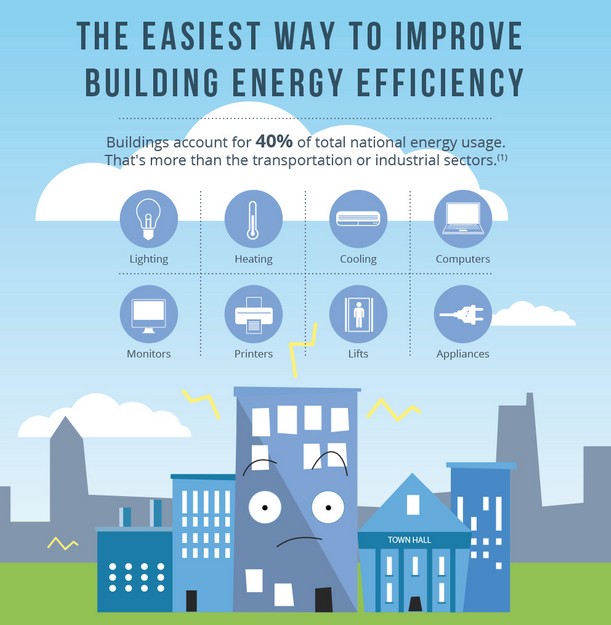 7 Easy Ways to Make Buildings Energy Efficient EcoWatch