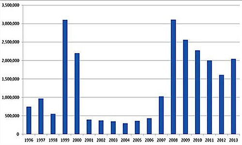 2-million-animals-killed-by-federal-wildlife-program-in-2013-ecowatch