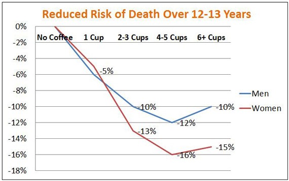 amount of caffeine in coffee