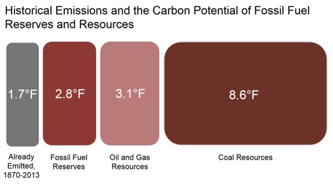 How hot does coal burn?