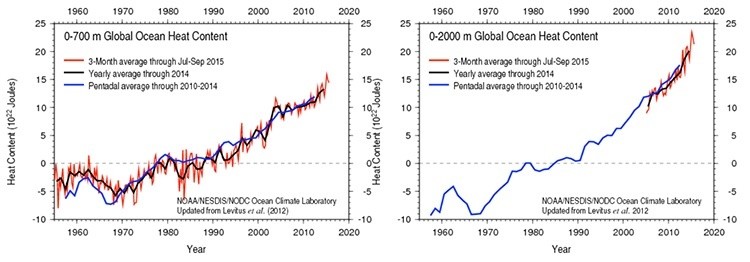 2015 Hottest Year Ever Recorded ... Until 2016, UN Weather Agency ...