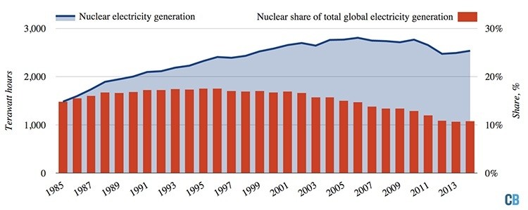 Interactive Map Details What You Need to Know About the World’s Nuclear ...