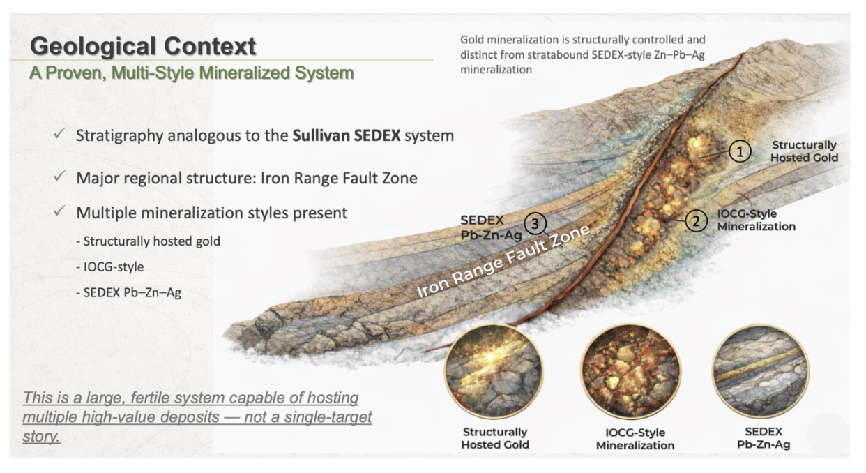 Geological diagram showing multi-mineralization styles in the Iron Range Fault Zone of Earthwise Minerals