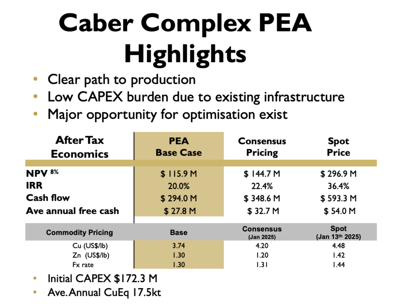 Nuvau Minerals' Caber Complex PEA highlights financial metrics and opportunities for optimization.