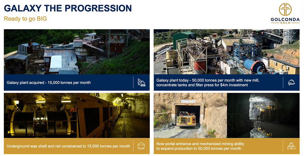 Progression of Golconda Gold's Galaxy Gold Mine