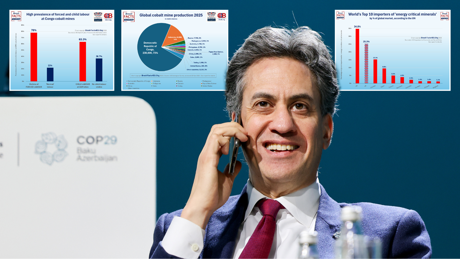 The dark truth about the green revolution: From forced child labour and deaths to 'silent cartels'