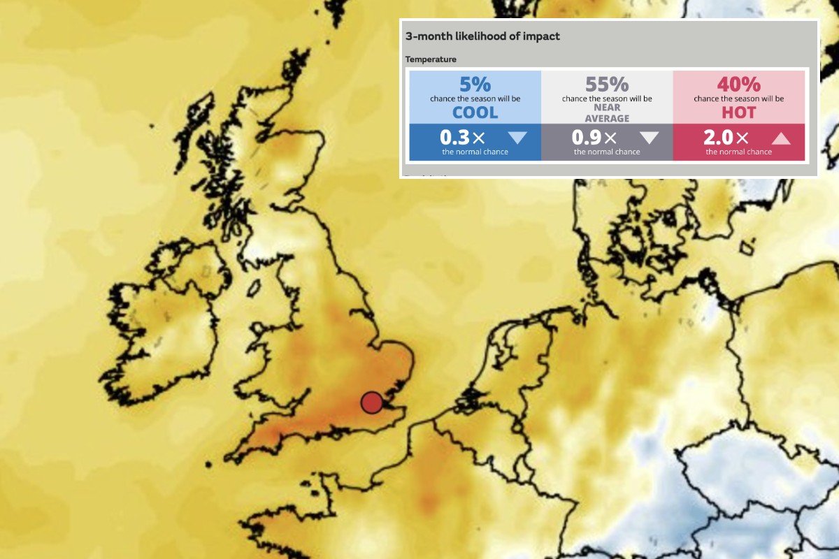 Britain could be weeks away from 30C heatwave, long-range forecasts predict