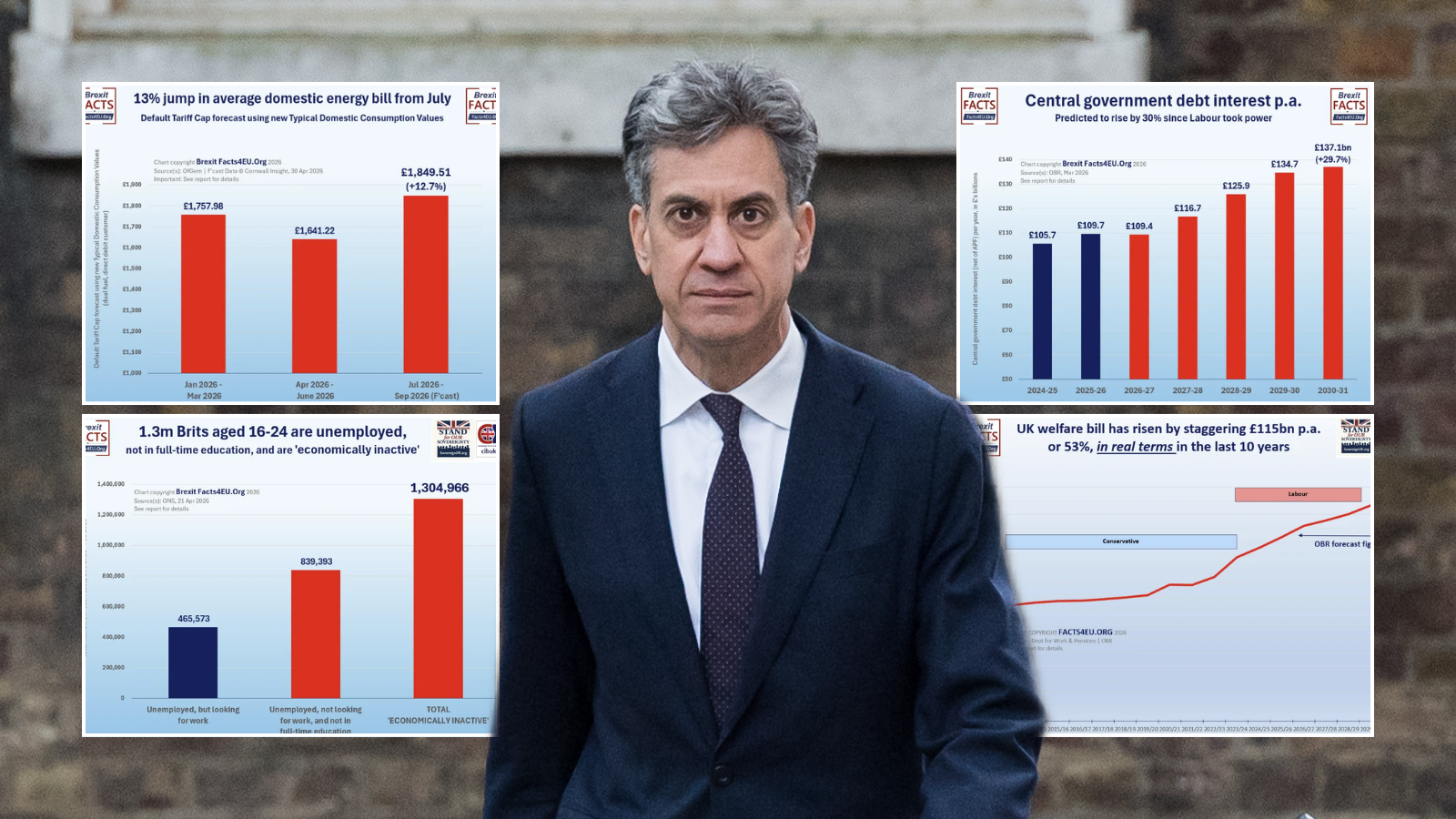 Four shock charts lay bare what an Ed Miliband premiership could really mean for YOU