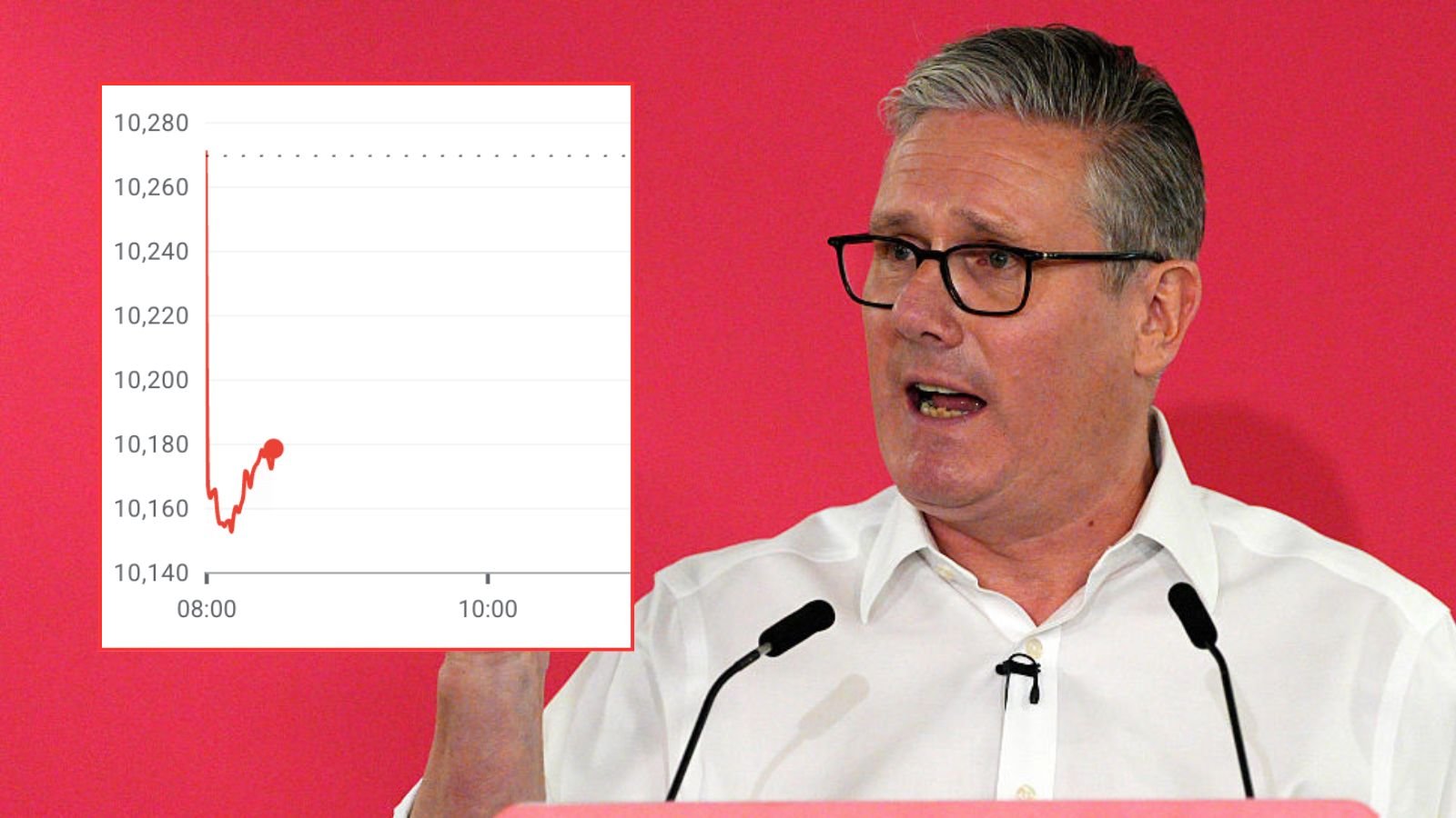 Keir Starmer leadership crisis sparks sudden drop in value of pound and borrowing costs surge