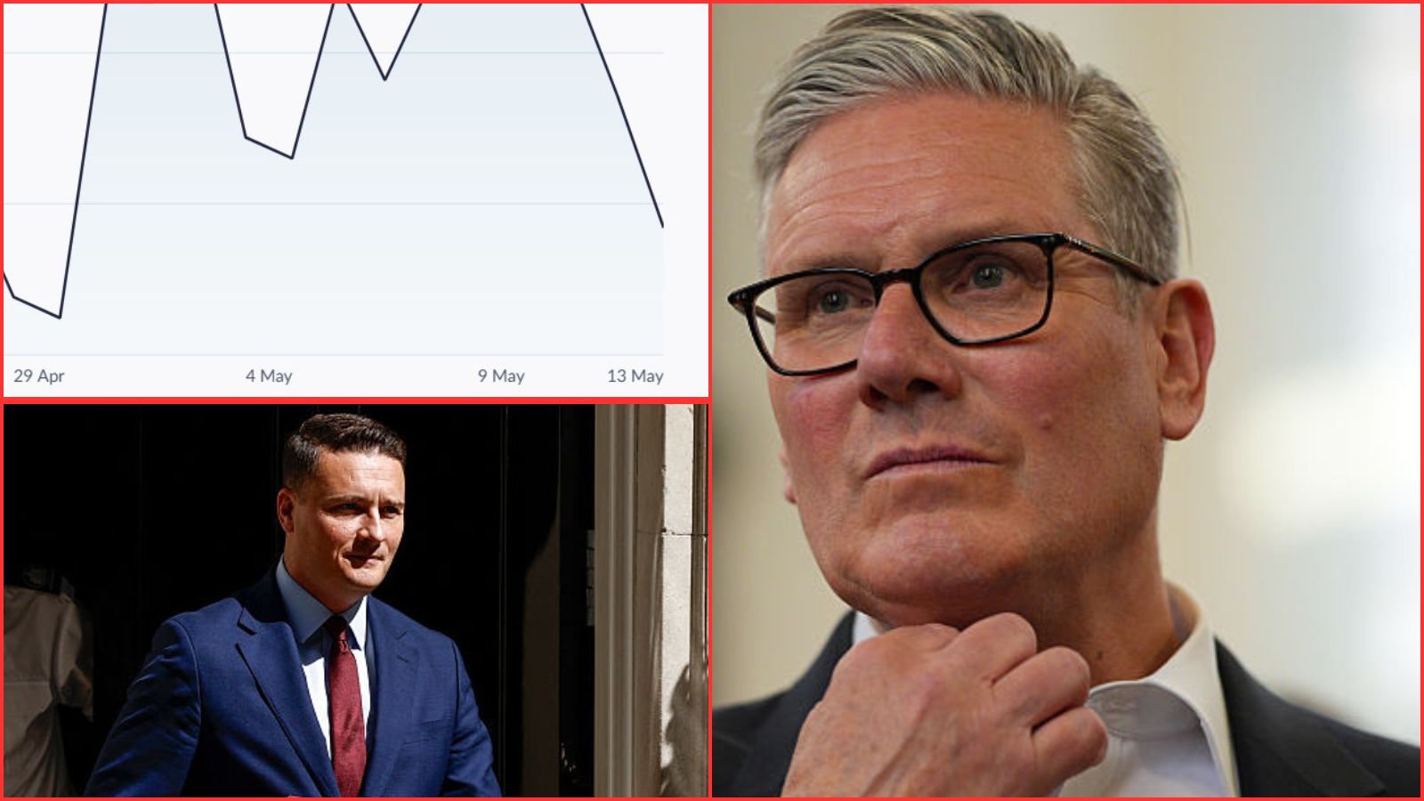 Pound tumbles as Keir Starmer preps for Wes Streeting leadership challenge amid Labour chaos