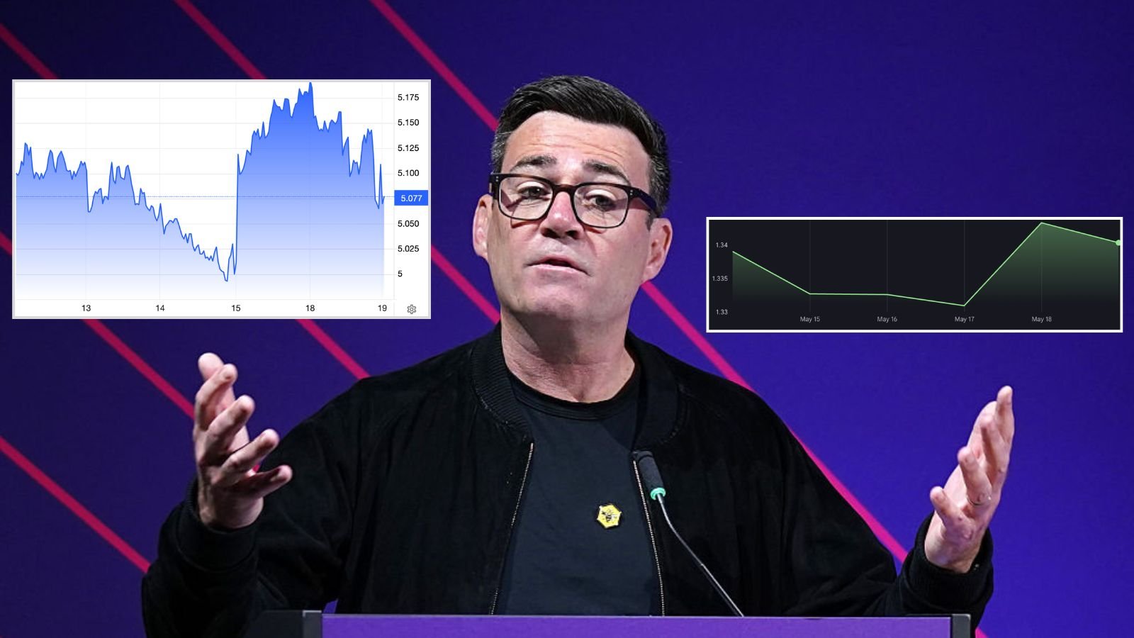 Andy Burnham U-turns on borrowing plans after bond market backlash and IMF warning