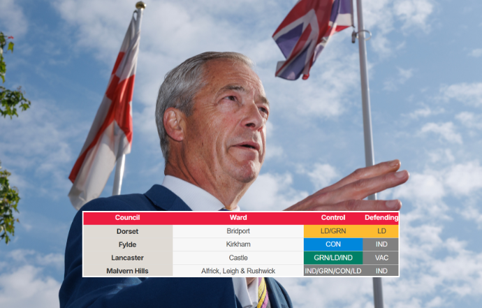 Reform UK prepares for huge battle for Tory bases and left-wing strongholds in just hours as Nigel Farage's party eyes up wins across Britain
