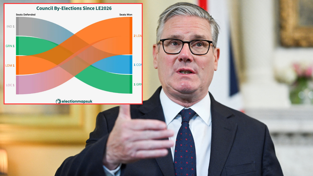Labour downwards spiral continues as latest elections show worrying signs for Keir Starmer