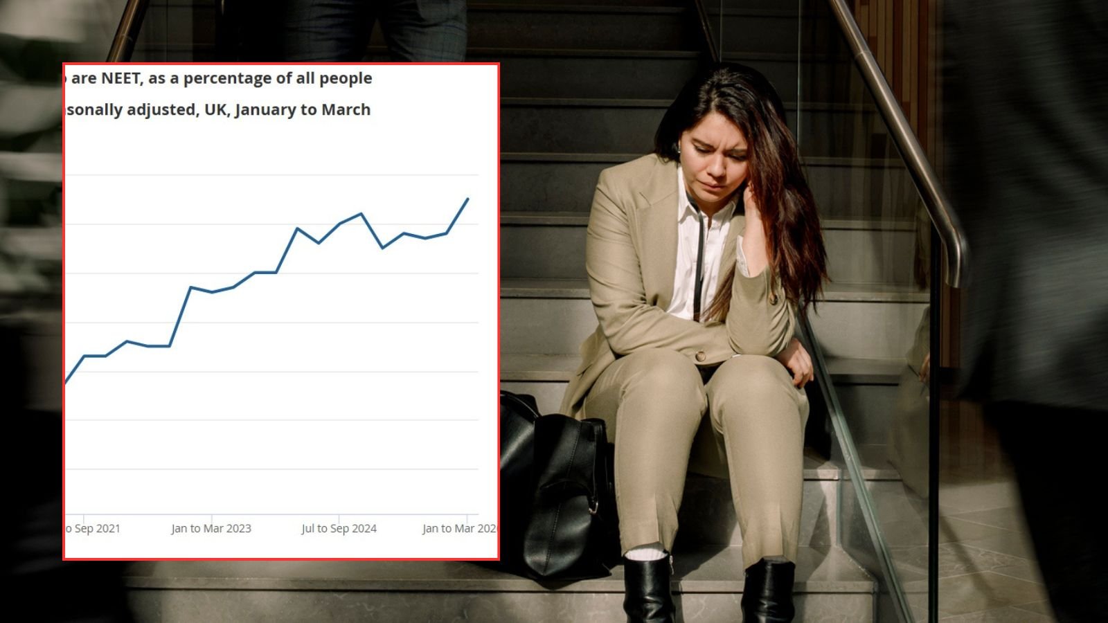Economy losing £125billion a year to jobless Britons as youth unemployment hits new high