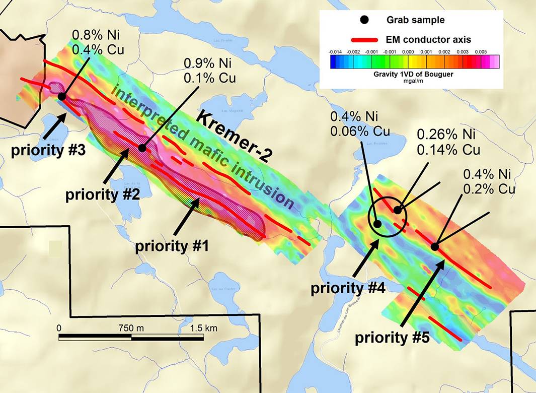 A geological map with colorful gradients and arrows marked "priority" over lakes and terrain, text reads: "interpreted mafic intrusion".