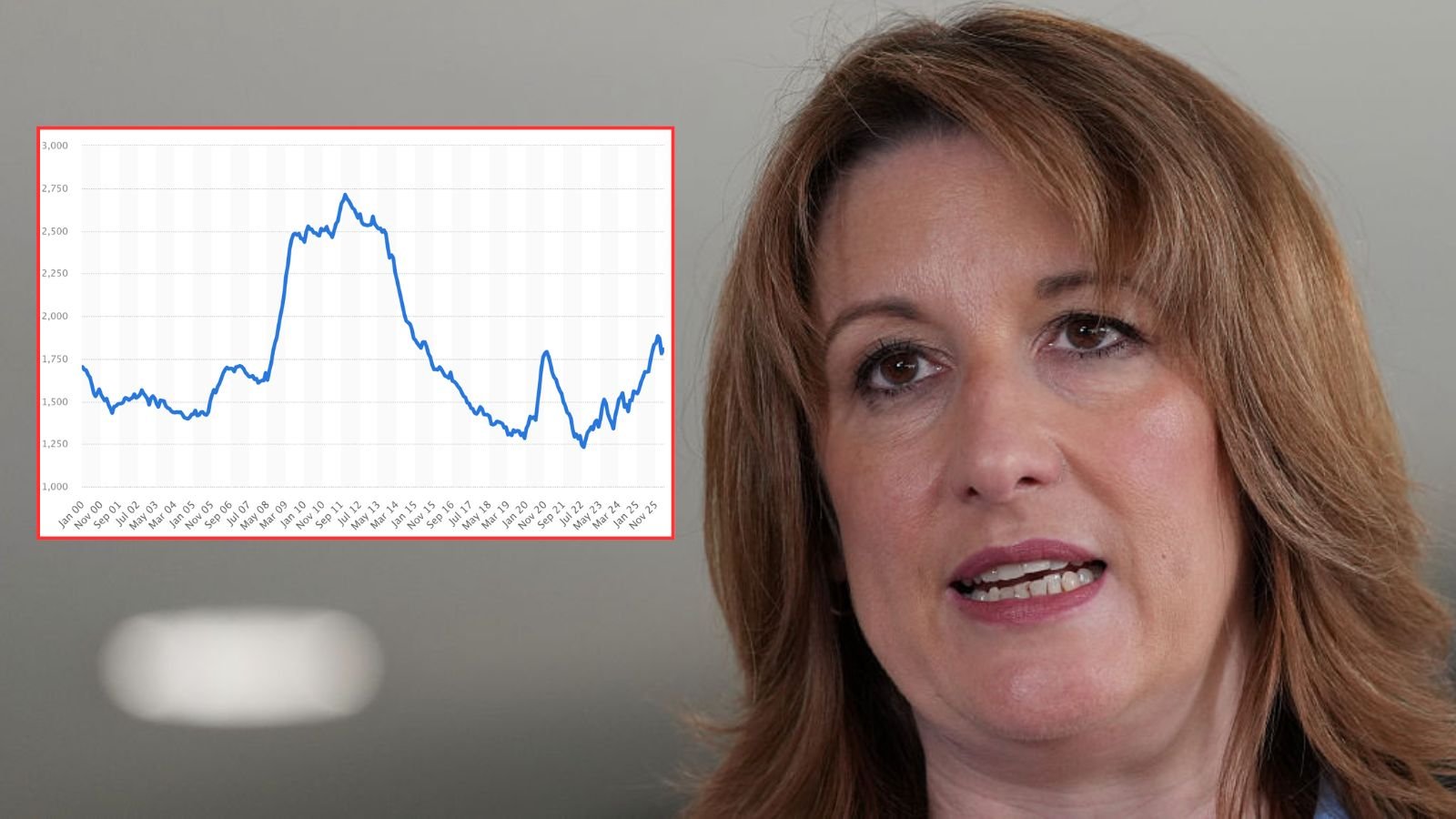 Labour warned unemployment could hit highest level in 14 years as 400,000 jobs vanish