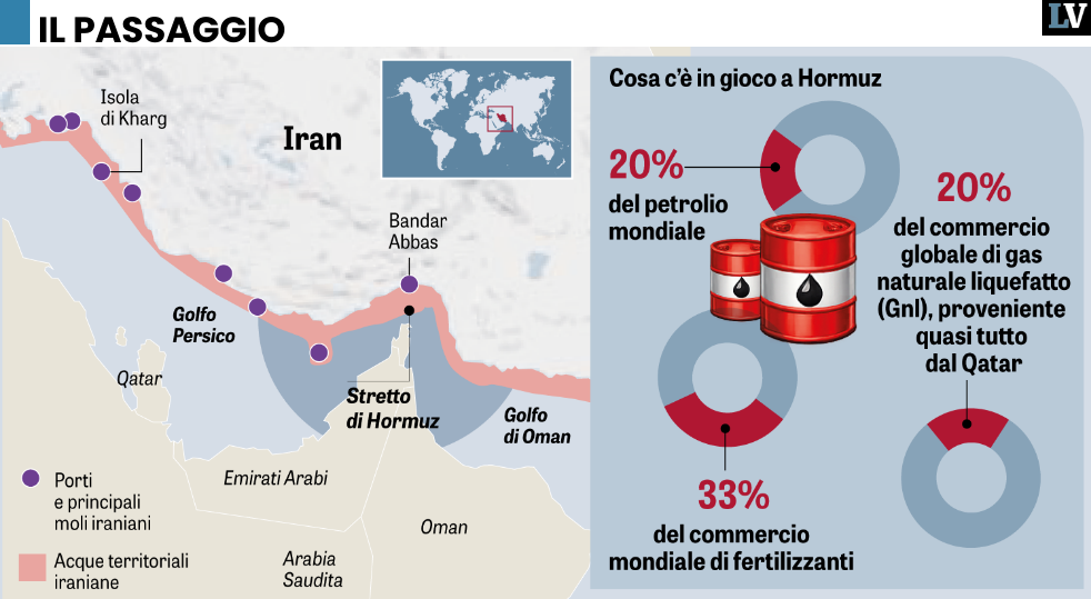 Italiani pronti a sminare lo Stretto. Londra e Parigi vogliono la regia