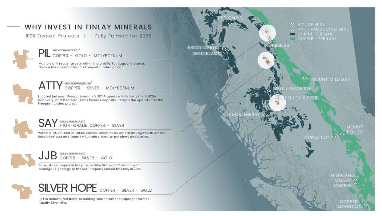 Finlay Minerals project locations map