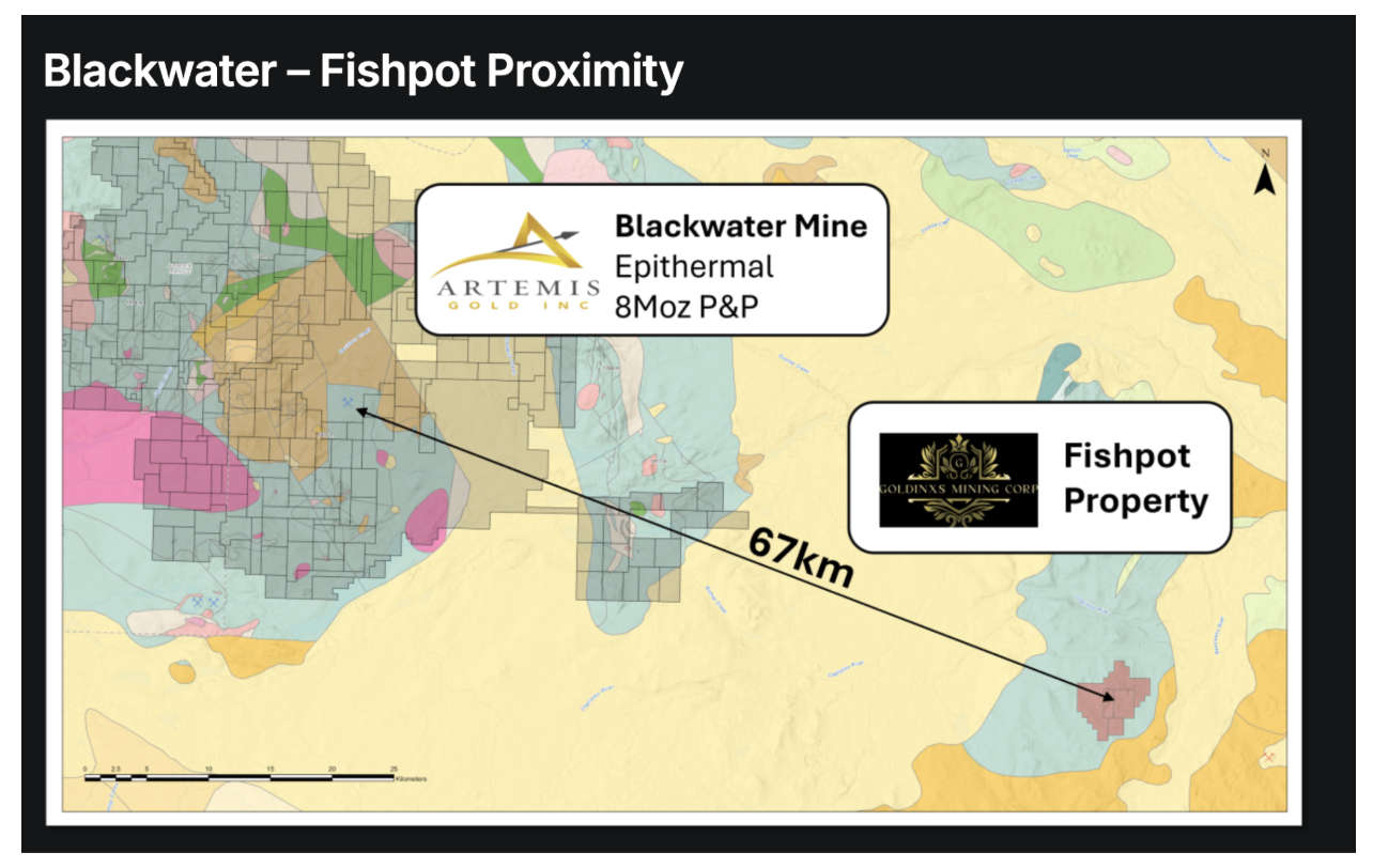 Blackwater Mine and GoldInx's Fishpot Property 67km apart with text: Blackwater–Fishpot Proximity, Artemis Gold, GoldnSox Mining.
