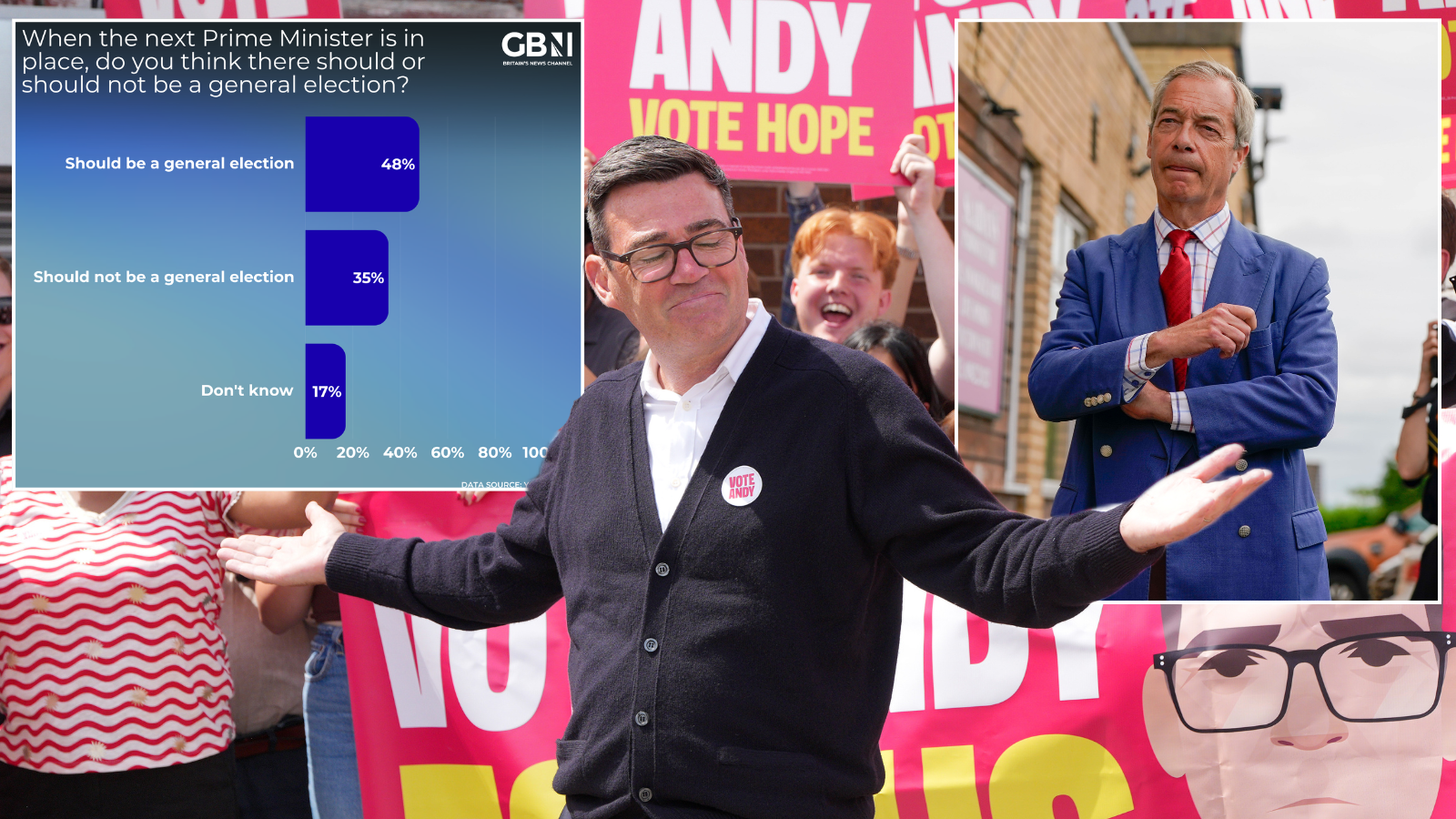 Britons back Nigel Farage's call for snap general election, new poll shows