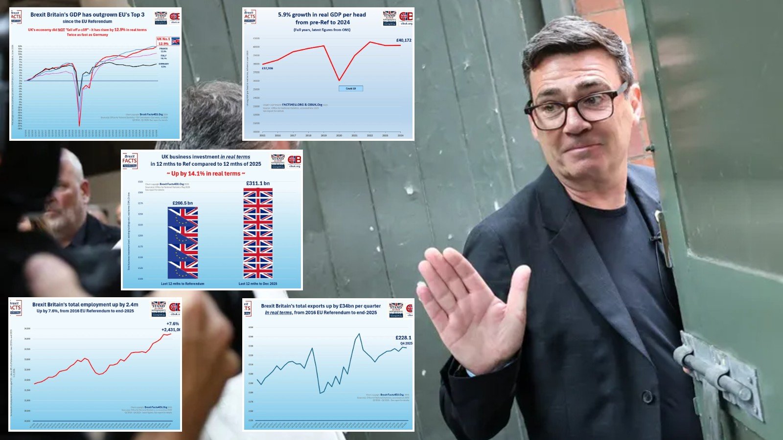 The five charts that expose how wannabe PM Andy Burnham is boxed in over Brexit