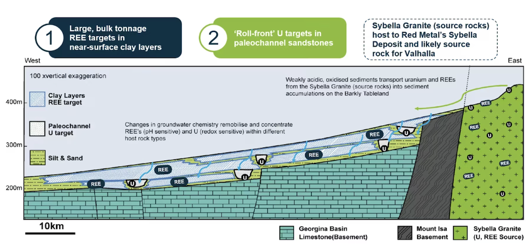 Prospective target concepts at Basin Energy's Queensland assets