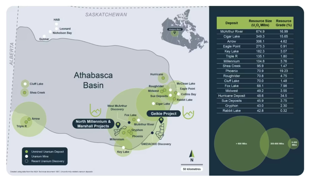 Map of Basin Energy's uranium deposits in Athabasca Basin with a chart detailing resource sizes and grades.
