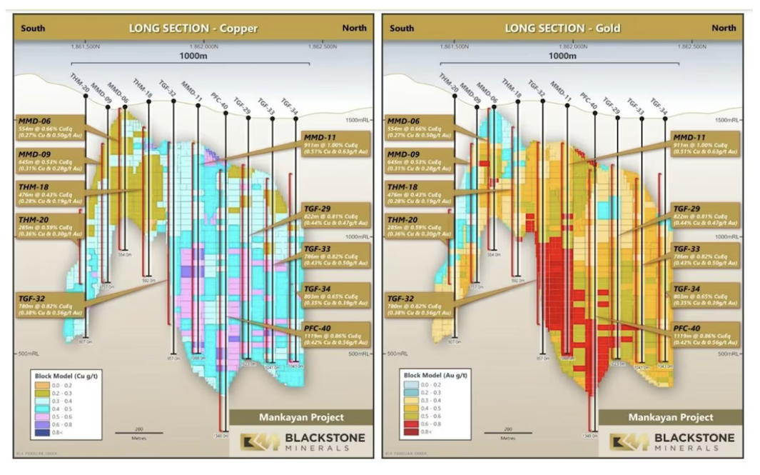 Copper and gold section diagrams of Blackstone Minerals' Mankayan Project
