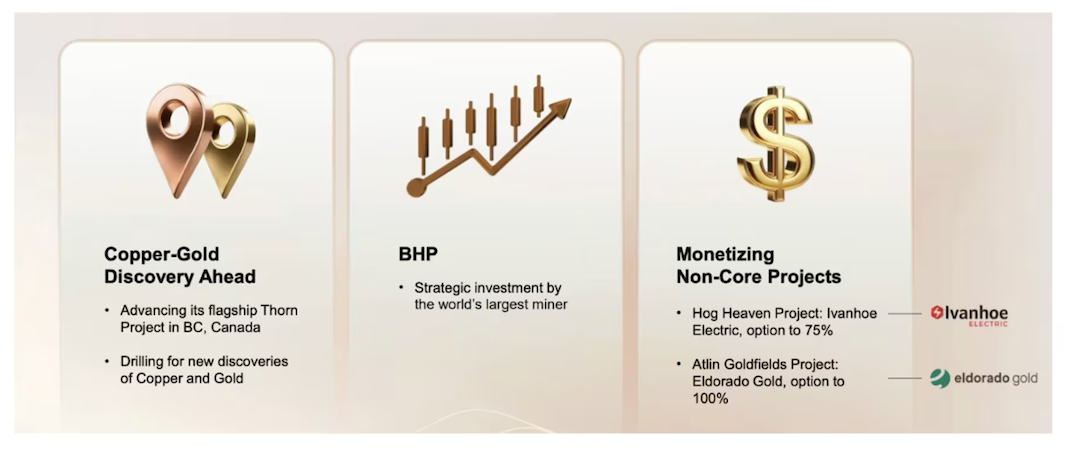 Brixton Metals' copper-gold exploration, BHP investment, and project monetization opportunities.
