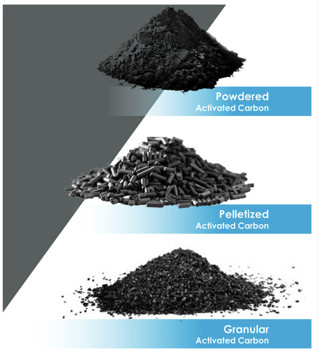 Carbonxt's three types of activated carbon: powdered, pelletized, and granular, shown in separate piles.