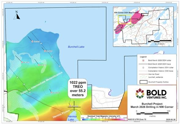 Geological map and drill result diagram of Bold Ventures' Burchell Project located in Ontario, Canada.