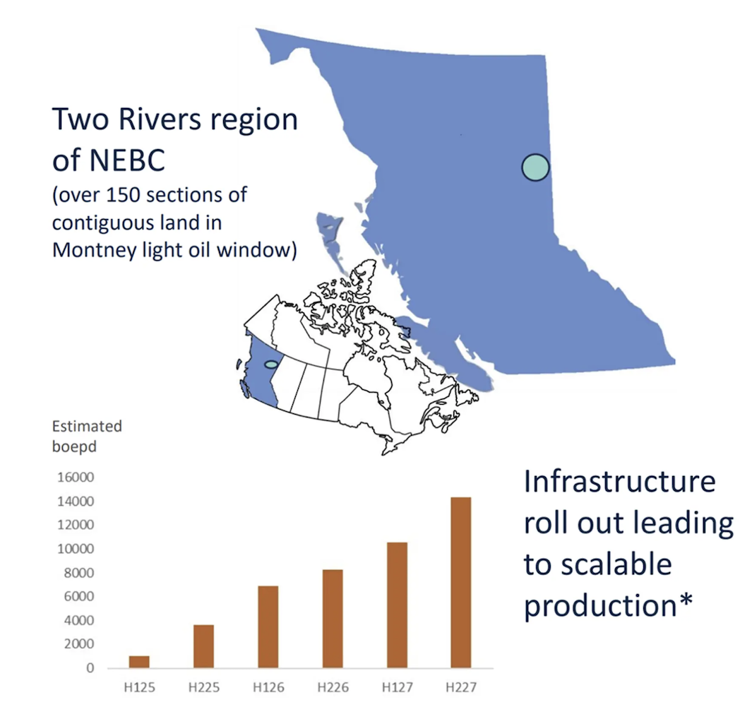 Map of NEBC with two graphs and text detailing Coelacanth Energy's oil production projections and infrastructure.