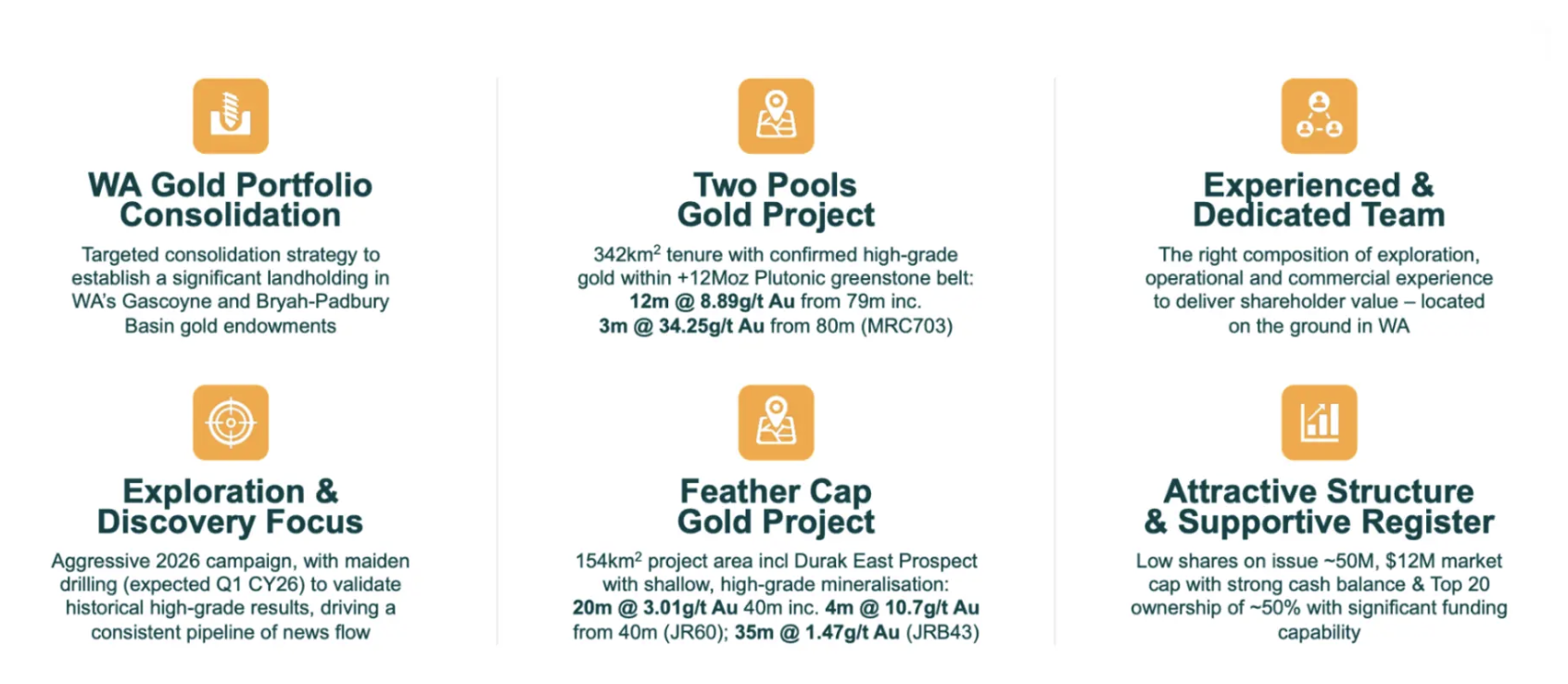 Illustration of Corazon Mining investment highlights