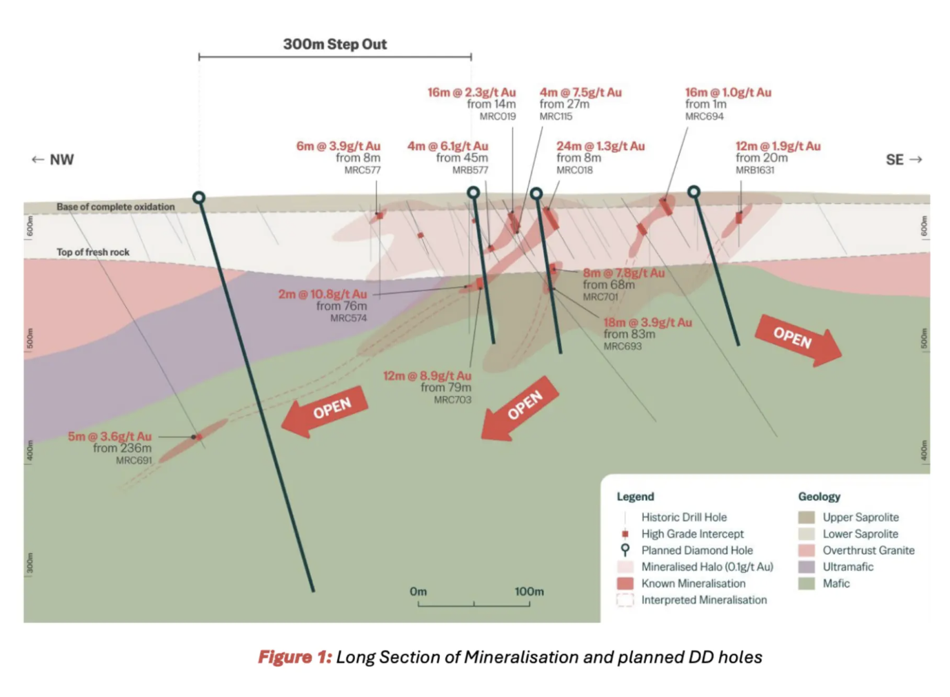 Planned DD holes at Corazon Mining's Two Pools project
