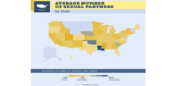 Sex Partners Statistics Survey—is Your Number Above Or Below Average 