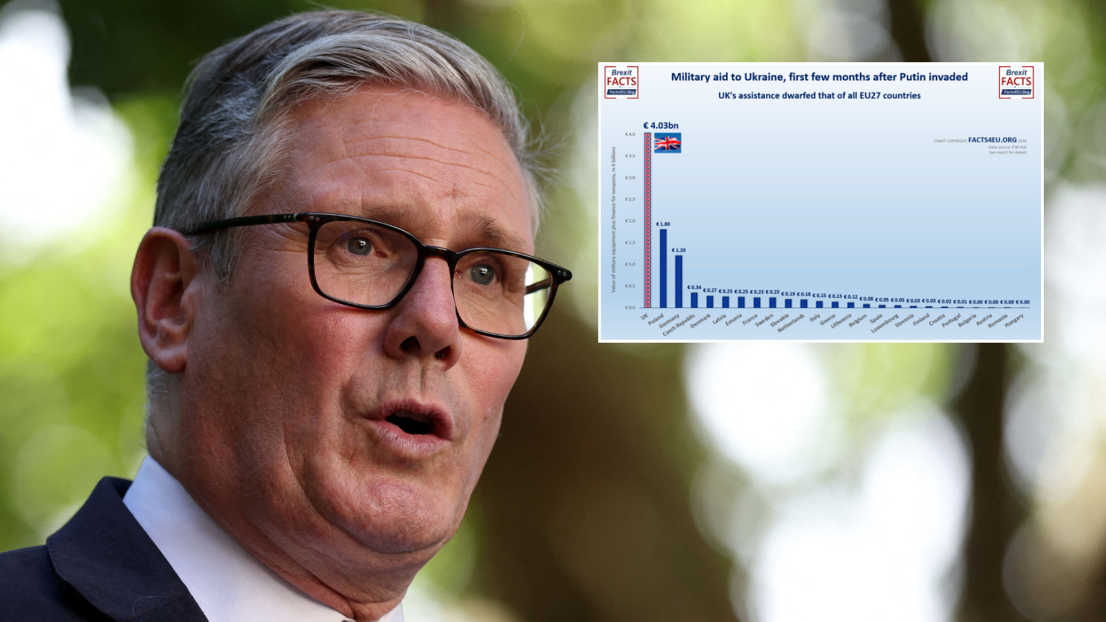 Keir Starmer’s final three failures exposed as ousted PM scrambles to rewrite history