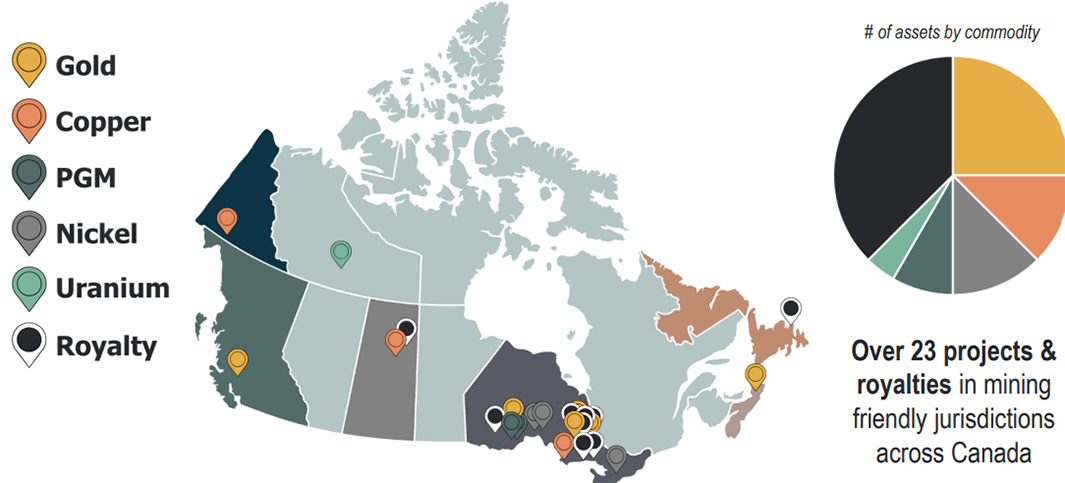 Mining project across Canada