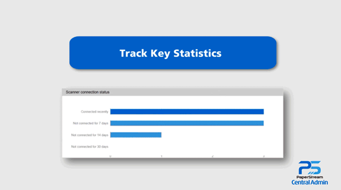Track key statistics