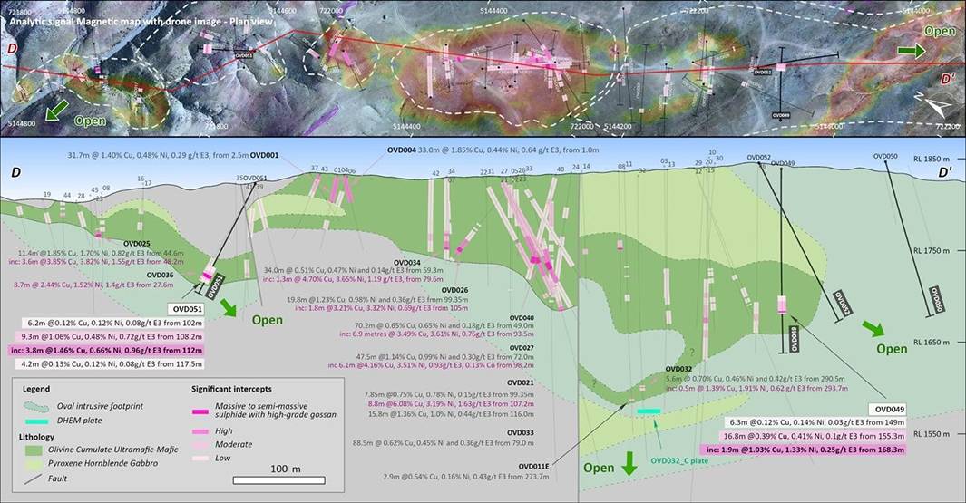 Analytic signal magnetic map with intercepts and lithology